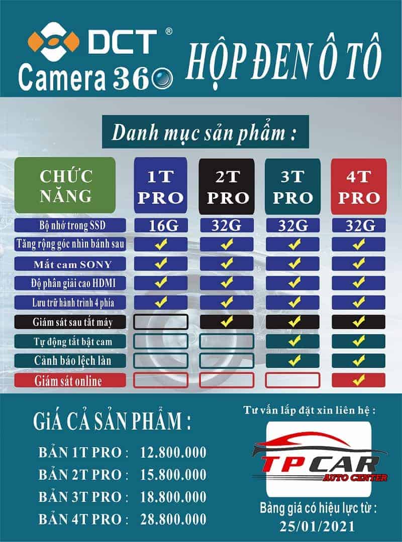 bảng giá camera 360 dct mazda cx5