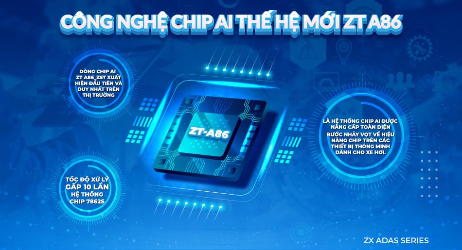 Công nghệ chip AI thế hệ mới AT A86