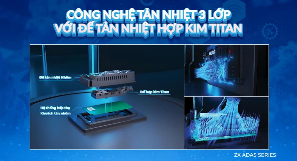 Công nghệ tản nhiệt 3 lớp