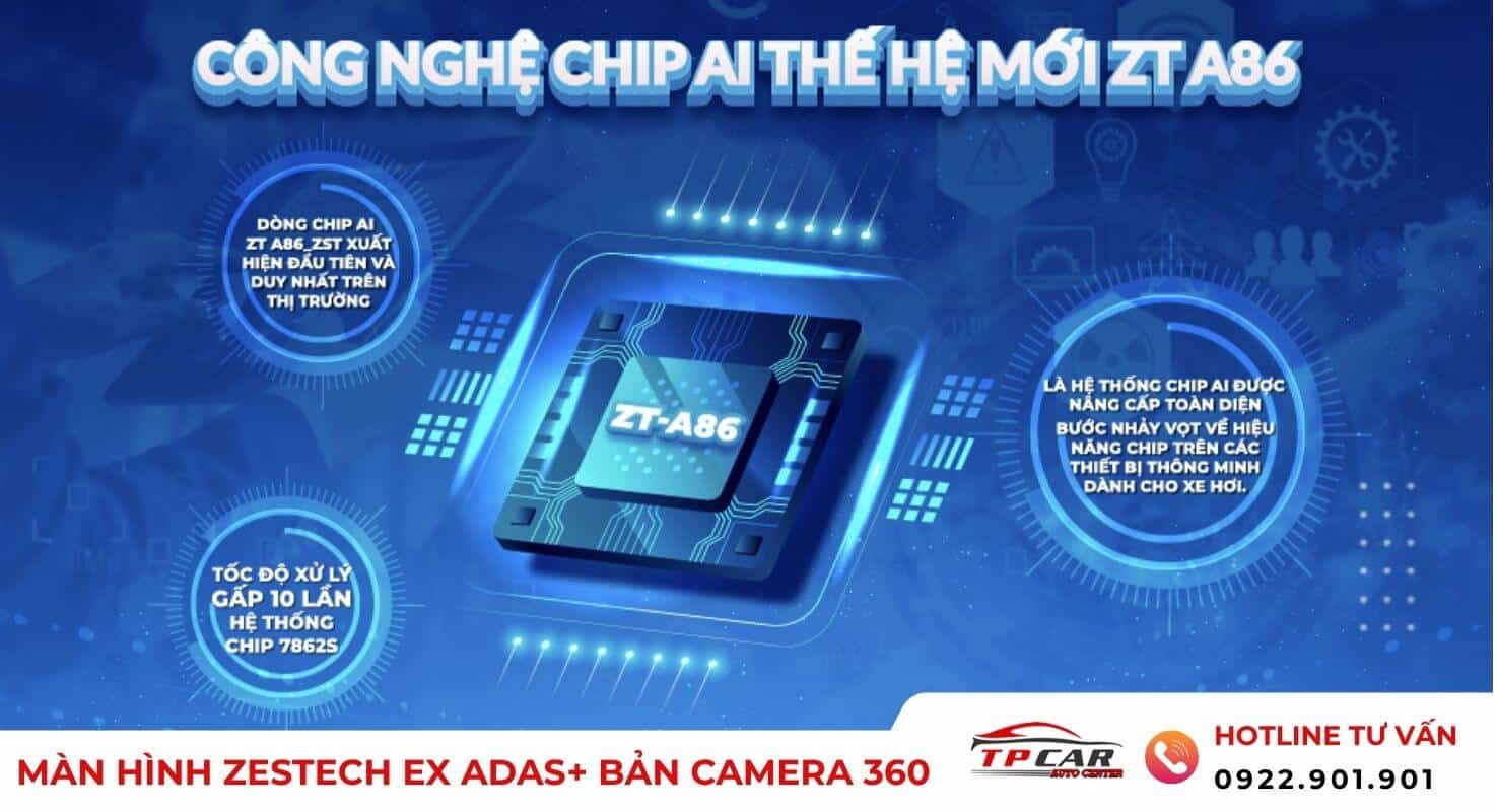 Công nghệ Chip AI ZT - A86 