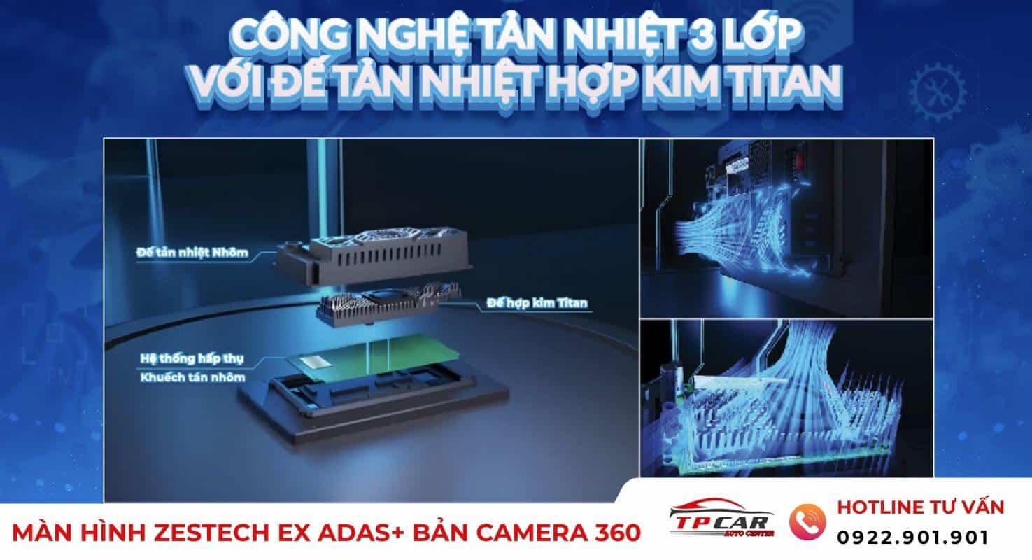 Công nghệ tản nhiệt 3 lớp zestech ex adas+