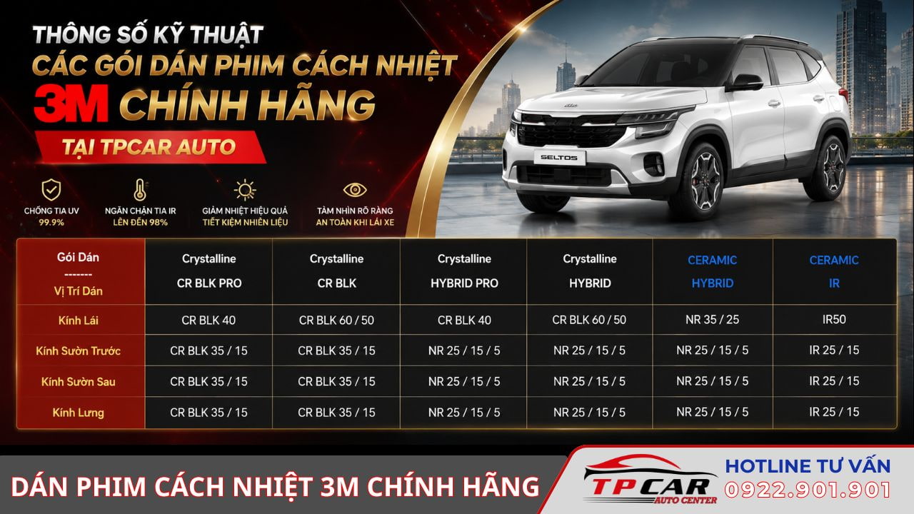 thông số phim cách nhiệt 3m