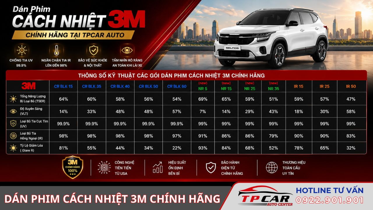 thông số phim cách nhiệt 3m