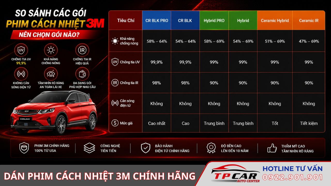 so sánh phim cách nhiệt 3m